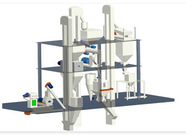 animal feed production line